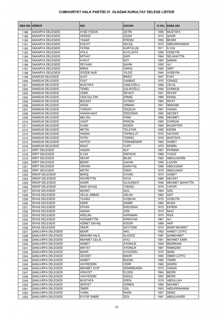 CHP 37. Olağan Kurultayı delege listesi 19